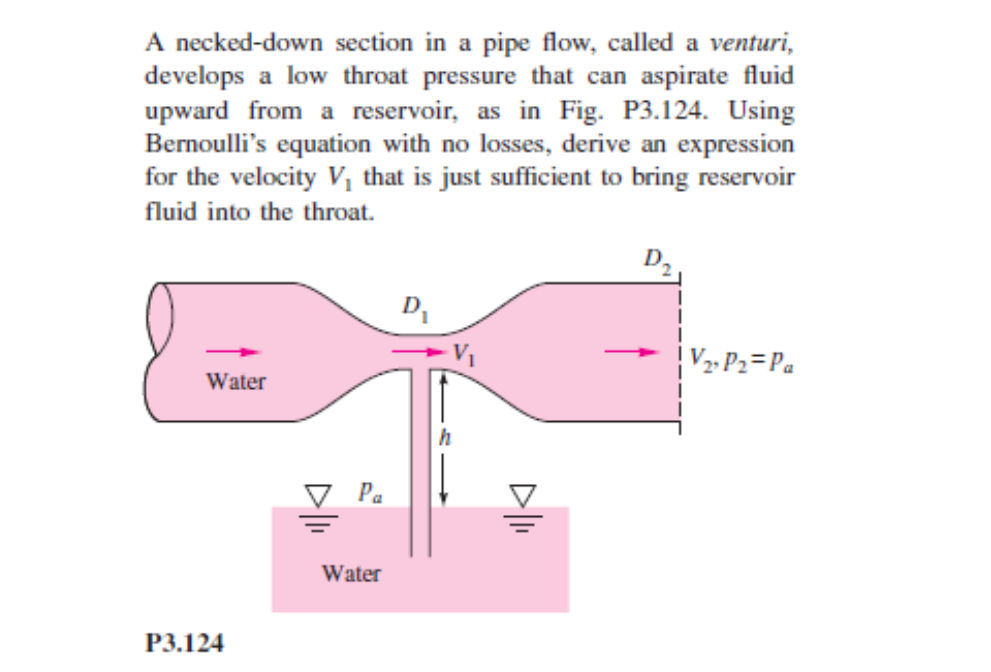A necked-down section in a pipe flow, called a venturi,
develops a low throat pressure that can aspirate fluid
upward from a reservoir, as in Fig. P3.124. Using
Bernoulli's equation with no losses, derive an expression
for the velocity V, that is just sufficient to bring reservoir
fluid into the throat.
D,
V2» P2=Pa
Water
V Pa
Water
Р3.124
