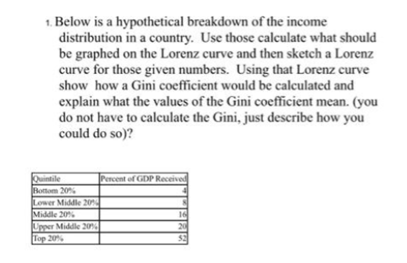 1. Below is a hypothetical breakdown of the income
distribution in a country. Use those calculate what should
be graphed on the Lorenz curve and then sketch a Lorenz
curve for those given numbers. Using that Lorenz curve
show how a Gini coefficient would be calculated and
explain what the values of the Gini coefficient mean. (you
do not have to calculate the Gini, just describe how you
could do so)?
Quintile
Bottom 20%
Lower Middle 20%
Middle 20%
Upper Middle 20%
Top 20%
Percent of GDP Received
16
20
$2
