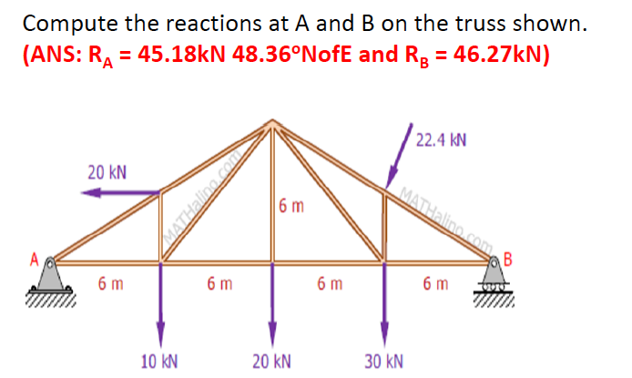 Compute the reactions at A and B on the truss shown.
(ANS: R, = 45.18KN 48.36°NofE and R, = 46.27KN)
22.4 kN
20 kN
MATHalino.com
|6 m
A
6 m
6 m
6 m
6 m
20 kN
30 kN
10 kN
MATHalino.com
