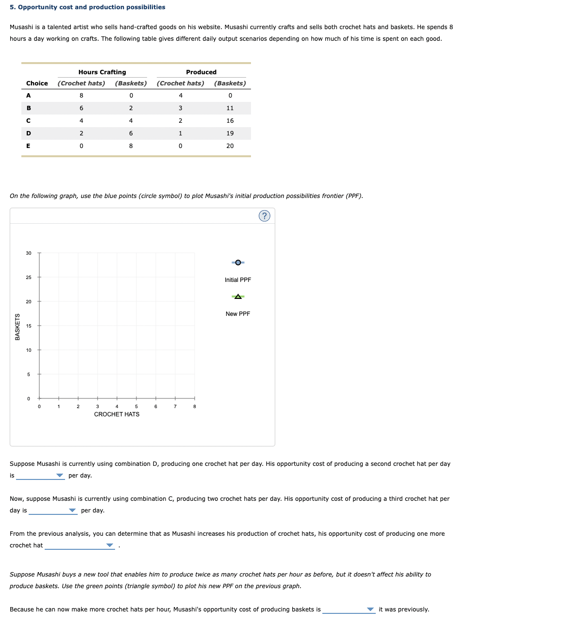 5. Opportunity cost and production possibilities
Musashi is a talented artist who sells hand-crafted goods on his website. Musashi currently crafts and sells both crochet hats and baskets. He spends 8
hours a day working on crafts. The following table gives different daily output scenarios depending on how much of his time is spent on each good.
BASKETS
Hours Crafting
Produced
Choice (Crochet hats) (Baskets) (Crochet hats)
0
A
B
is
C
D
E
30
25
10
5
0
8
0
6
On the following graph, use the blue points (circle symbol) to plot Musashi's initial production possibilities frontier (PPF).
4
2
0
2
2
4
6
8
3
4
5
CROCHET HATS
3
2
1
0
(Baskets)
0
11
16
19
20
8
Initial PPF
New PPF
?
Suppose Musashi is currently using combination D, producing one crochet hat per day. His opportunity cost of producing a second crochet hat per day
per day.
Now, suppose Musashi is currently using combination C, producing two crochet hats per day. His opportunity cost of producing a third crochet hat per
day is
▼per day.
From the previous analysis, you can determine that as Musashi increases his production of crochet hats, his opportunity cost of producing one more
crochet hat
Suppose Musashi buys a new tool that enables him to produce twice as many crochet hats per hour as before, but it doesn't affect his ability to
produce baskets. Use the green points (triangle symbol) to plot his new PPF on the previous graph.
Because he can now make more crochet hats per hour, Musashi's opportunity cost of producing baskets is
it was previously.