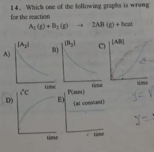 14. Which one of the following graphs is wrong
for the reaction
A2 (g) + B2 (g) → 2AB (g) + heat
|LAB)
B)
C)
A)
time
time
time
P(atm)
E)
(at constant)
D)
time
time
