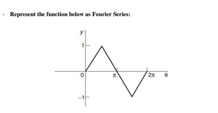 - Represent the function below as Fourier Series:
2n
