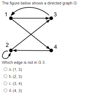 The figure below shows a directed graph G:
1
3
2
4
Which edge is not in G 3.
Оа. (1, 3)
O b. (2, 3)
О с. (3, 4)
O d. (4, 3)
