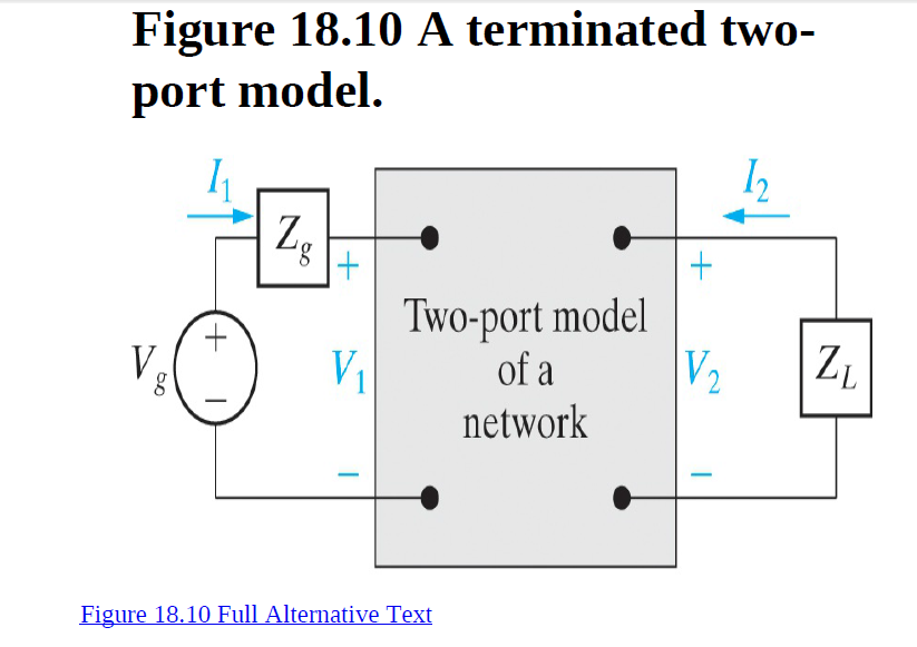 Figure 18.10 A terminated two-
port model.
Zg
+1
Two-port model
V1
V.
of a
V2
ZL
network
Figure 18.10 Full Alternative Text

