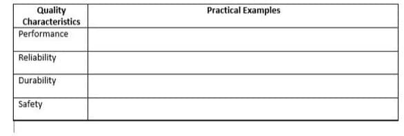 Practical Examples
Quality
Characteristics
Performance
Reliability
Durability
Safety
