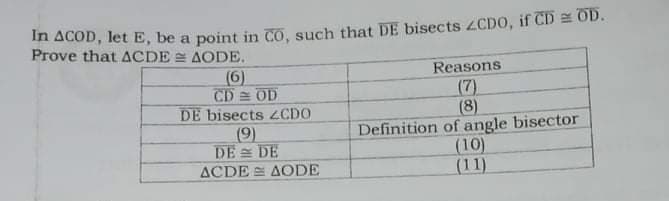 In ACOD, let E, be a point in CO, such that DE bisects ZCDO, if CD = OD.
Prove that ACDE AODE.
Reasons
(6)
CD = OD
DE bisects 2CDO
(9)
DE = DE
ACDE S AODE
(7)
(8)
Definition of angle bisector
(10)
(11)
