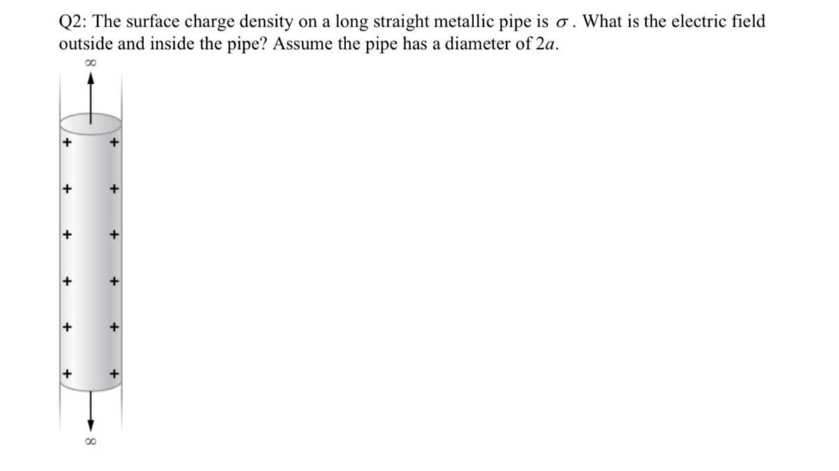 Q2: The surface charge density on a long straight metallic pipe is o. What is the electric field
outside and inside the pipe? Assume the pipe has a diameter of 2a.
+
