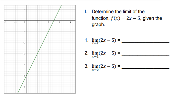 I. Determine the limit of the
function, f(x) = 2x – 5, given the
graph.
-1
-1
1. lim(2x – 5) =
-2
X-2
2. lim(2x – 5) =
-3
X-1
3. lim(2x – 5) =
-6
