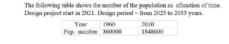 The following table shows the number of the population as afunction of time.
Design project start in 2021. Design period = from 2025 to 2055 years.
Year
1960
2010
Pop. number 360000
1848600
