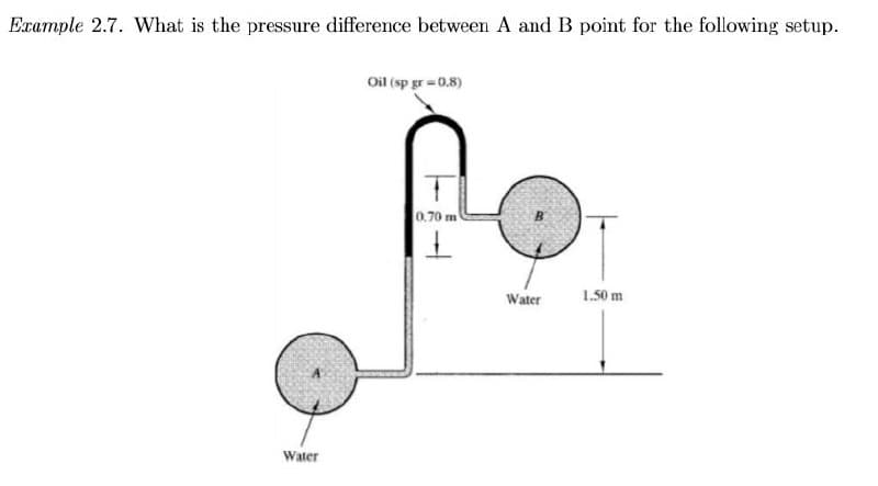 Example 2.7. What is the pressure difference between A and B point for the following setup.
Oil (sp gr =0.8)
0.70 m
Water
1.50 m
Water
