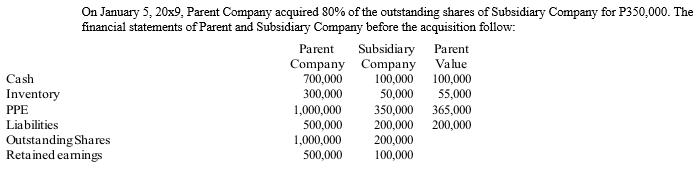 On January 5, 20x9, Parent Company acquired 80% of the outstanding shares of Subsidiary Company for P350,000. The
financial statements of Parent and Subsidiary Company before the acquisition follow:
Subsidiary Parent
Company Company Value
100,000
50,000
Parent
Cash
700,000
100,000
55,000
Inventory
300,000
1,000,000
500,000
1,000,000
500,000
365,000
200,000
PPE
350,000
200,000
200,000
100,000
Liabilities
Outstanding Shares
Retained eamings
