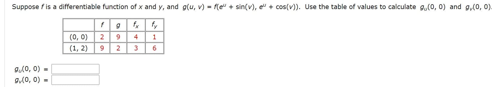 Suppose f is a differentiable function of x and y, and g(u, v) = f(e" + sin(v), eu + cos(v)). Use the table of values to calculate g,(0, 0) and g,(0, 0
g
fx fy
(0, 0)
2
9.
4
1
(1, 2)
9.
3
gu(0, 0)
=
gy(0, 0)

