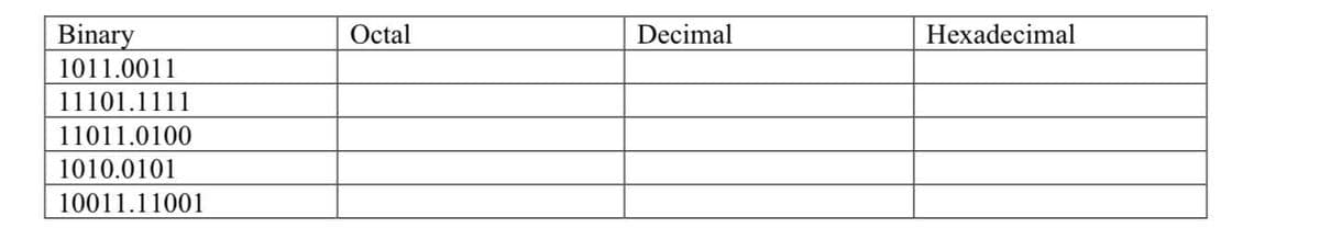 Binary
Octal
Decimal
Hexadecimal
1011.0011
11101.1111
11011.0100
1010.0101
10011.11001
