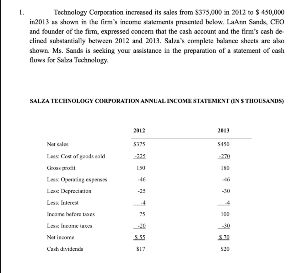 1.
Technology Corporation increased its sales from $375,000 in 2012 to $ 450,000
in2013 as shown in the firm's income statements presented below. LaAnn Sands, CEO
and founder of the firm, expressed concern that the cash account and the firm's cash de-
clined substantially between 2012 and 2013. Salza's complete balance sheets are also
shown. Ms. Sands is seeking your assistance in the preparation of a statement of cash
flows for Salza Technology.
SALZA TECHNOLOGY CORPORATION ANNUAL INCOME STATEMENT (IN $ THOUSANDS)
2012
2013
Net sales
$375
$450
Less: Cost of goods sold
-225
-270
Gross profit
150
180
Less: Operating expenses
-46
-46
Less: Depreciation
-25
-30
Less: Interest
-4
-4
Income before taxes
75
100
Less: Income taxes
-20
-30
Net income
$ 55
$ 70
Cash dividends
$17
$20
