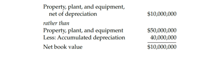 Property, plant, and equipment,
net of depreciation
$10,000,000
rather than
Property, plant, and equipment
Less: Accumulated depreciation
$50,000,000
40,000,000
Net book value
$10,000,000
