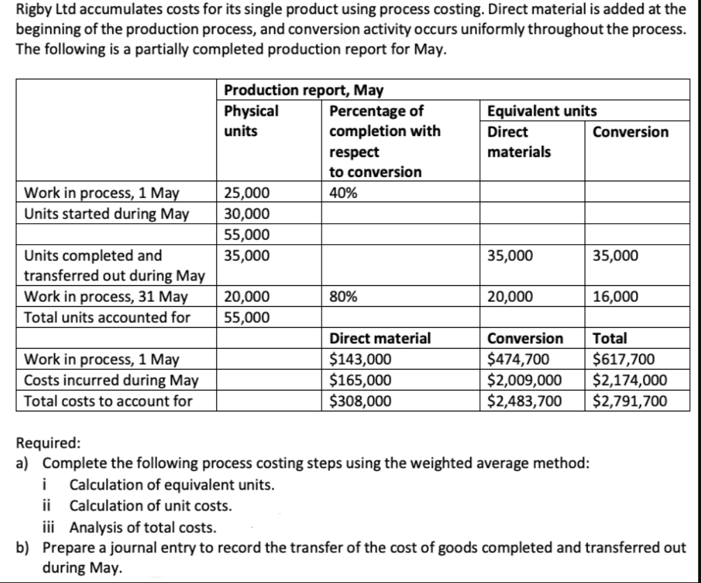 Rigby Ltd accumulates costs for its single product using process costing. Direct material is added at the
beginning of the production process, and conversion activity occurs uniformly throughout the process.
The following is a partially completed production report for May.
Production report, May
Percentage of
completion with
Physical
Equivalent units
units
Direct
Conversion
materials
respect
to conversion
Work in process, 1 May
Units started during May
25,000
30,000
40%
55,000
35,000
Units completed and
transferred out during May
Work in process, 31 May
35,000
35,000
20,000
80%
20,000
16,000
Total units accounted for
55,000
Direct material
Conversion
Total
Work in process, 1 May
Costs incurred during May
$143,000
$165,000
$308,000
$474,700
$2,009,000
$2,483,700
$617,700
$2,174,000
$2,791,700
Total costs to account for
Required:
a) Complete the following process costing steps using the weighted average method:
i
Calculation of equivalent units.
ii
Calculation of unit costs.
iii Analysis of total costs.
b) Prepare a journal entry to record the transfer of the cost of goods completed and transferred out
during May.
