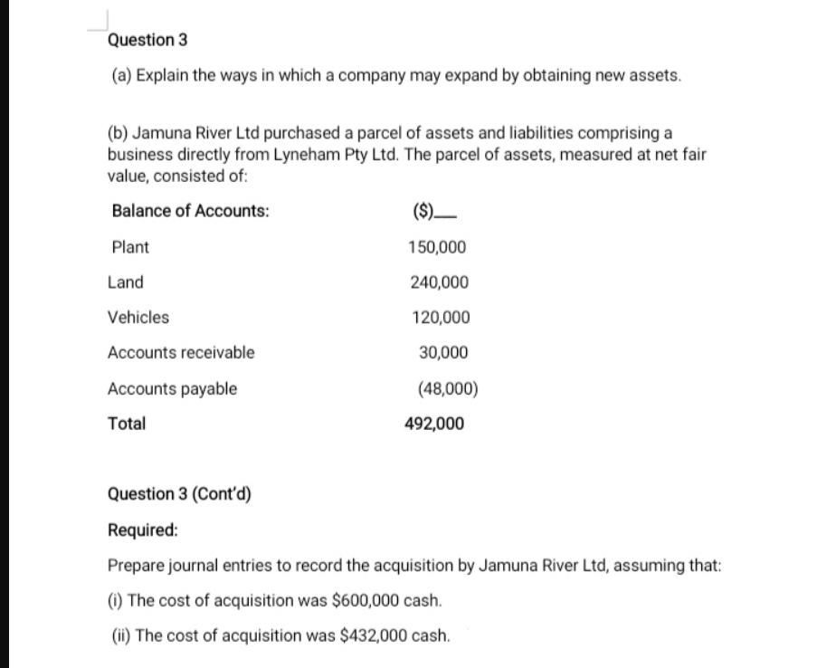 Question 3
(a) Explain the ways in which a company may expand by obtaining new assets.
(b) Jamuna River Ltd purchased a parcel of assets and liabilities comprising a
business directly from Lyneham Pty Ltd. The parcel of assets, measured at net fair
value, consisted of:
Balance of Accounts:
($)_
Plant
150,000
Land
240,000
Vehicles
120,000
Accounts receivable
30,000
Accounts payable
(48,000)
Total
492,000
Question 3 (Cont'd)
Required:
Prepare journal entries to record the acquisition by Jamuna River Ltd, assuming that:
(i) The cost of acquisition was $600,000 cash.
(ii) The cost of acquisition was $432,000 cash.
