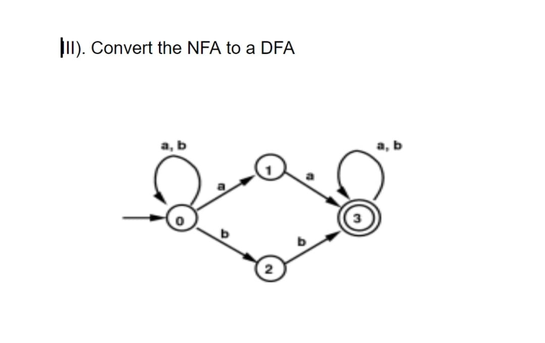 II). Convert the NFA to a DFA
a, b
