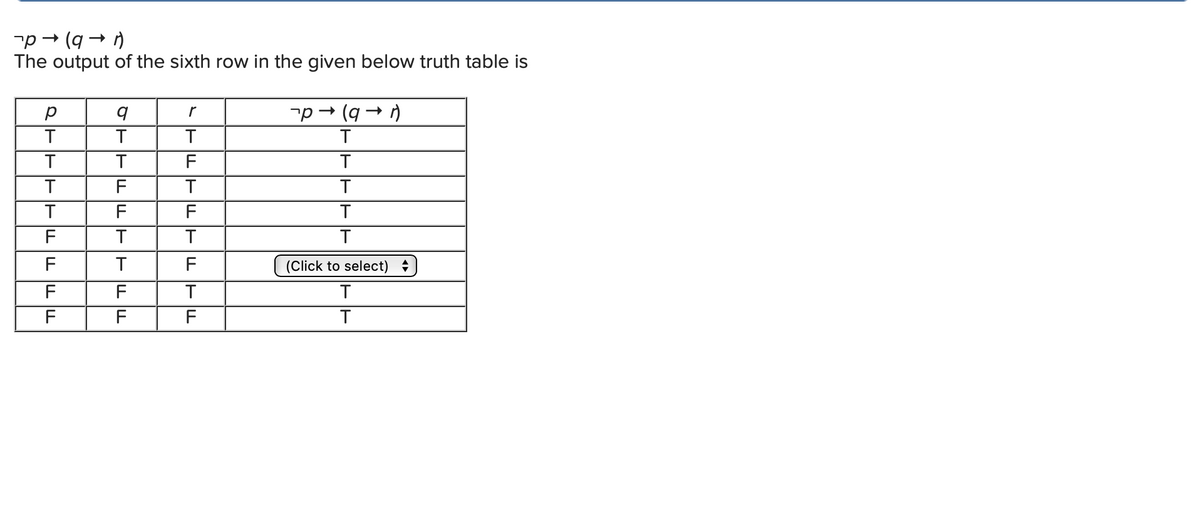 "p - (q → )
The output of the sixth row in the given below truth table is
"p - (g - )
T
T
T
T
T
F
T
F
T
F
(Click to select)
F
F
F
T
F
