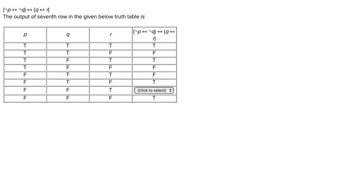 (p+¬q) + (q →)
The output of seventh row in the given below truth table is
|(-p+¬q) + (q →
T
F
T
T
T
F
F
F
F
F
T
(Click to select) +
F
