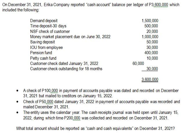 On December 31, 2021, Erika Company reported "cash account" balance per ledger of P3,600.000 which
included the following:
Demand deposit
Time deposit-30 days
1,500,000
500,000
20,000
1,000,000
50,000
30,000
400,000
10,000
NSF check of customer
Money market placement due on June 30, 2022
Saving deposit
IOU from employee
Pension fund
Petty cash fund
Customer check dated January 31, 2022
Customer check outstanding for 18 months
60,000
30,000
3.600.000
• A check of P100,000 in payment of accounts payable was dated and recorded on December
31, 2021 but mailed to creditors on January 15, 2022.
• Check of P50,000 dated January 31, 2022 in payment of accounts payable was recorded and
mailed December 31, 2021.
The entity uses the calendar year. The cash receipts journal was held open until January 15,
2022, during which time P200,000 was collected and recorded on December 31, 2021.
What total amount should be reported as "cash and cash equivalents" on December 31, 2021?
