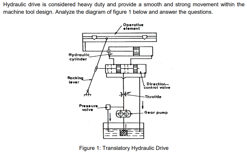 Hydraulic drive is considered heavy duty and provide a smooth and strong movement within the
machine tool design. Analyze the diagram of figure 1 below and answer the questions.
Operative
element
Hydraulfc
cylinder
Rocking
lever
Direction-
control vatve
-Throttle
Pressure
valve
Gear pump
Figure 1: Translatory Hydraulic Drive
