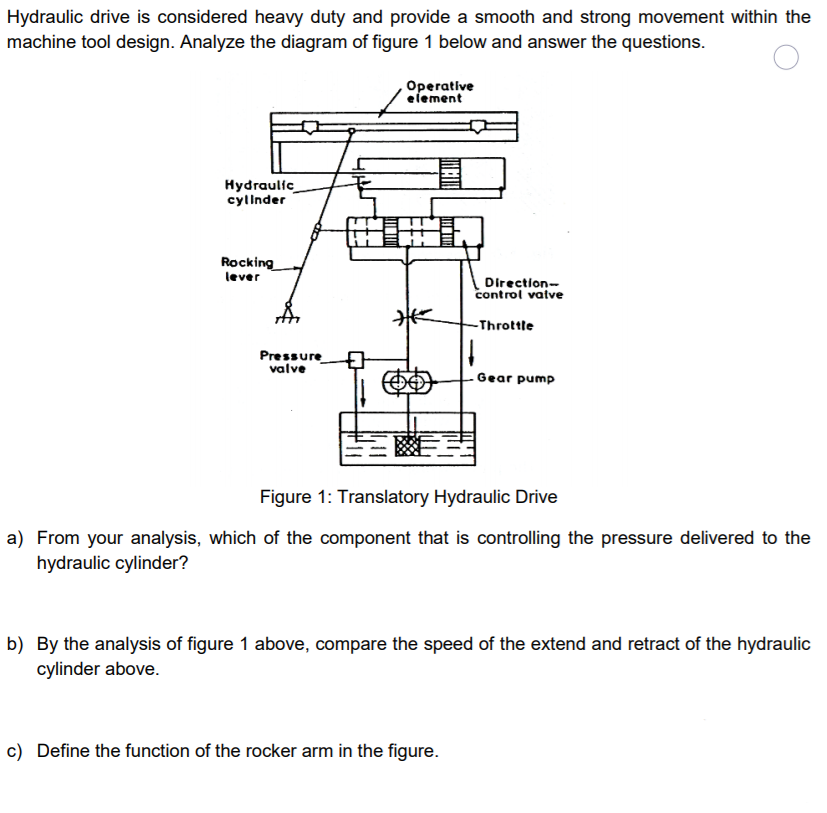 Hydraulic drive is considered heavy duty and provide a smooth and strong movement within the
machine tool design. Analyze the diagram of figure 1 below and answer the questions.
Operative
element
Hydraultc
cylinder
Rocking
lever
Direction-
control vatve
-Throttle
Pressure
valve
- Gear pump
Figure 1: Translatory Hydraulic Drive
a) From your analysis, which of the component that is controlling the pressure delivered to the
hydraulic cylinder?
b) By the analysis of figure 1 above, compare the speed of the extend and retract of the hydraulic
cylinder above.
c) Define the function of the rocker arm in the figure.
