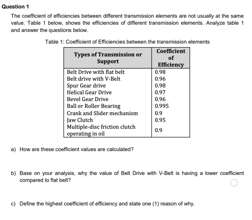 Question 1
The coefficient of efficiencies between different transmission elements are not usually at the same
value. Table 1 below, shows the efficiencies of different transmission elements. Analyze table 1
and answer the questions below.
Table 1: Coefficient of Efficiencies between the transmission elements
Coefficient
Types of Transmission or
Support
of
Efficiency
Belt Drive with flat belt
0.98
Belt drive with V-Belt
0.96
Spur Gear drive
Helical Gear Drive
0.98
0.97
Bevel Gear Drive
0.96
Ball or Roller Bearing
0.995
Crank and Slider mechanism
Jaw Clutch
Multiple-disc friction clutch
operating in oil
0.9
0.95
0.9
a) How are these coefficient values are calculated?
b) Base on your analysis, why the value of Belt Drive with V-Belt is having a lower coefficient
compared to flat belt?
c) Define the highest coefficient of efficiency and state one (1) reason of why.
