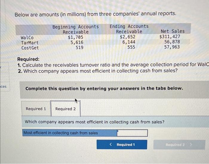 ces
Below are amounts (in millions) from three companies' annual reports.
Beginning Accounts Ending Accounts
Receivable
$2,652
6,144
555
WalCo
TarMart
CostGet
Receivable
$1,705
5,616
519
Required:
1. Calculate the receivables turnover ratio and the average collection period for WalC
2. Which company appears most efficient in collecting cash from sales?
Net Sales
$311,427
56,878
57,963
Complete this question by entering your answers in the tabs below.
Required 1 Required 2
Which company appears most efficient in collecting cash from sales?
Most efficient in collecting cash from sales
< Required 1
Required 2