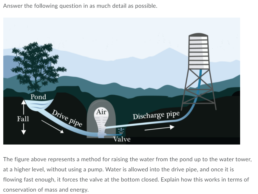 Answer the following question in as much detail as possible.
Pond
Air
Drive pipe
Discharge pipe
Fall
Valve
The figure above represents a method for raising the water from the pond up to the water tower,
at a higher level, without using a pump. Water is allowed into the drive pipe, and once it is
flowing fast enough, it forces the valve at the bottom closed. Explain how this works in terms of
conservation of mass and energy.
