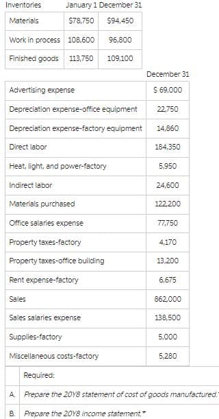 Inventories
January 1 December 31
Materials
$78,750 $94,450
Work in process
108,600
96,800
Finished goods 113,750
109,100
Advertising expense
Depreciation expense-office equipment
Depreciation expense-factory equipment
Direct labor
Heat, light, and power-factory
Indirect labor
Materials purchased
Office salaries expense
Property taxes-factory
Property taxes-office building
Rent expense-factory
Sales
Sales salaries expense
Supplies-factory
Miscellaneous costs-factory
December 31
$ 69,000
B. Prepare the 20Y8 income statement.*
22,750
14,860
184,350
5,950
24,600
122,200
77,750
4,170
13,200
6,675
862,000
138,500
5,000
5,280
Required:
A. Prepare the 2018 statement of cost of goods manufactured.