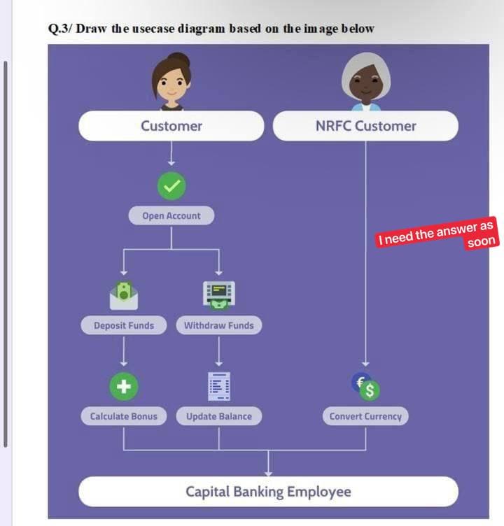 Q.3/ Draw the usecase diagram based on the image below
Customer
Open Account
|
Deposit Funds
Calculate Bonus
Withdraw Funds
hth
NRFC Customer
I need the answer as
soon
Update Balance
Capital Banking Employee
Convert Currency