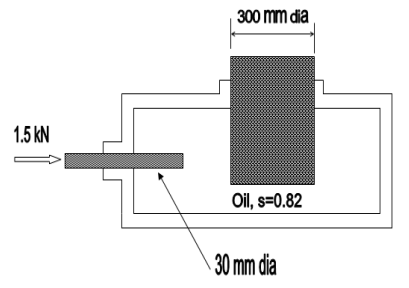 300 mm dia
1.5 kN
Oil, s=0.82
30 mm dia
