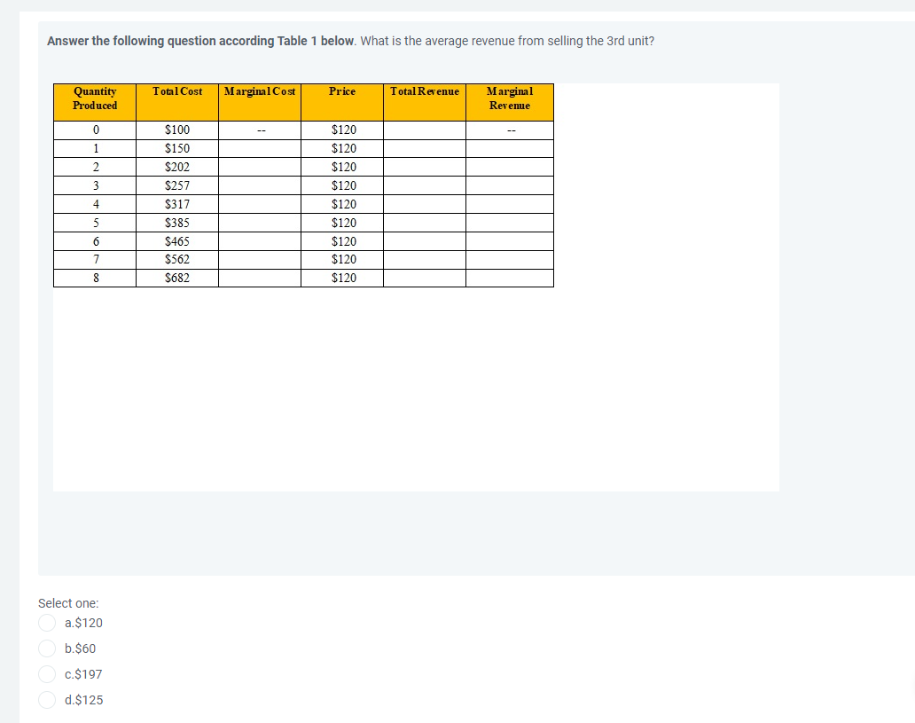 Answer the following question according Table 1 below. What is the average revenue from selling the 3rd unit?
Quantity
Produced
Marginal Cost
Marginal
Total Cost
Price
Total Revenue
Revenue
$100
$120
--
1.
$150
$120
2
$202
$120
3
$257
$120
4
$317
$120
5
$385
$120
6
$465
$120
$562
$120
8
$682
$120
Select one:
a.$120
b.$60
c.$197
d.$125
