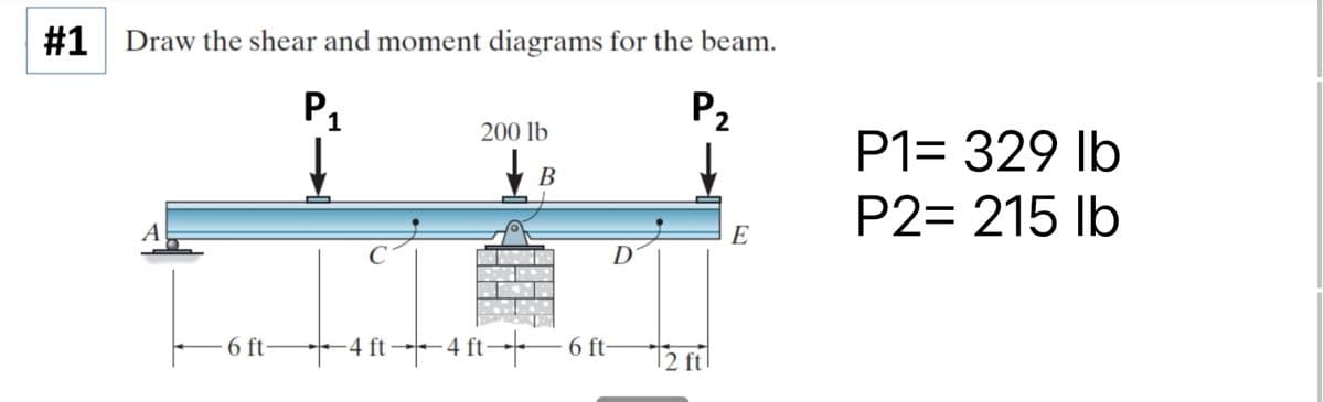 #1 Draw the shear and moment diagrams for the beam.
P₁
P₂
6 ft-
₁
200 lb
4 ft 6 ft-
2 ft
P1= 329 lb
P2= 215 lb