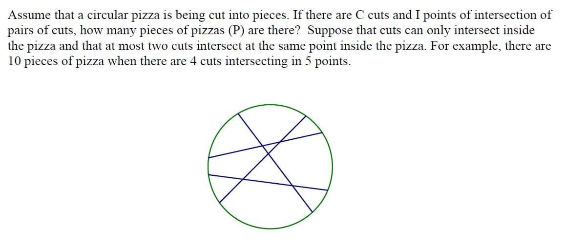 Assume that a circular pizza is being cut into pieces. If there are C cuts and I points of intersection of
pairs of cuts, how many pieces of pizzas (P) are there? Suppose that cuts can only intersect inside
the pizza and that at most two cuts intersect at the same point inside the pizza. For example, there are
10 pieces of pizza when there are 4 cuts intersecting in 5 points.
