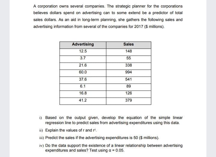 A corporation owns several companies. The strategic planner for the corporations
believes dollars spend on advertising can to some extend be a predictor of total
sales dollars. As an aid in long-term planning, she gathers the following sales and
advertising information from several of the companies for 2017 ($ millions).
Advertising
Sales
12.5
148
3.7
55
21.6
338
60.0
994
37.6
541
6.1
89
16.8
126
41.2
379
i) Based on the output given, develop the equation of the simple linear
regression line to predict sales from advertising expenditures using this data.
ii) Explain the values of r and r.
iii) Predict the sales if the advertising expenditures is 50 ($ millions).
iv) Do the data support the existence of a linear relationship between advertising
expenditures and sales? Test using a = 0.05.
