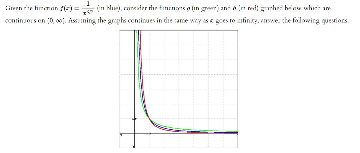 1
(in blue), consider the functions g (in green) and h (in red) graphed below which are
x³/2
continuous on (0, ∞). Assuming the graphs continues in the same way as a goes to infinity, answer the following questions.
Given the function f(x) =
=