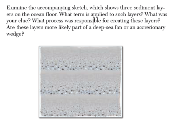 Examine the accompanying sketch, which shows three sediment lay-
ers on the ocean floor. What term is applied to such layers? What was
your clue? What process was responsible for creating these layers?
Are these layers more likely part of a deep-sea fan or an accretionary
wedge?