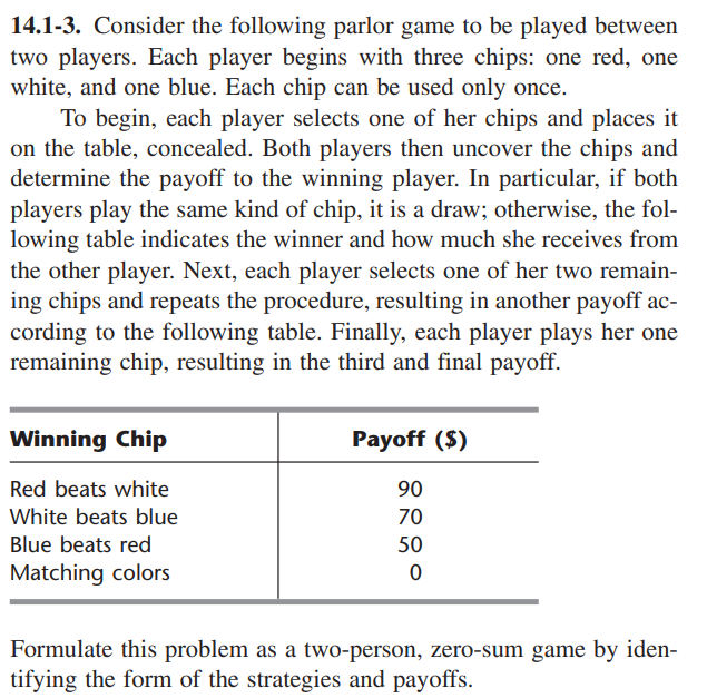 14.1-3. Consider the following parlor game to be played between
two players. Each player begins with three chips: one red, one
white, and one blue. Each chip can be used only once.
To begin, each player selects one of her chips and places it
on the table, concealed. Both players then uncover the chips and
determine the payoff to the winning player. In particular, if both
players play the same kind of chip, it is a draw; otherwise, the fol-
lowing table indicates the winner and how much she receives from
the other player. Next, each player selects one of her two remain-
ing chips and repeats the procedure, resulting in another payoff ac-
cording to the following table. Finally, each player plays her one
remaining chip, resulting in the third and final payoff.
Winning Chip
Payoff ($)
Red beats white
90
White beats blue
70
Blue beats red
50
Matching colors
Formulate this problem as a two-person, zero-sum game by iden-
tifying the form of the strategies and payoffs.
