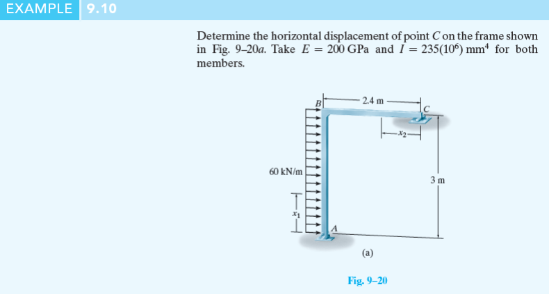 EXAMPLE 9.10
Determine the horizontal displacement of point C on the frame shown
in Fig. 9-20a. Take E = 200 GPa and I = 235(10°) mm* for both
members.
- 2.4 m
60 kN/m
3 m
(a)
Fig. 9–20
