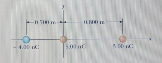 0.500 m
0.800 m
4.00 nC
5.00 nC
3.00 nC
