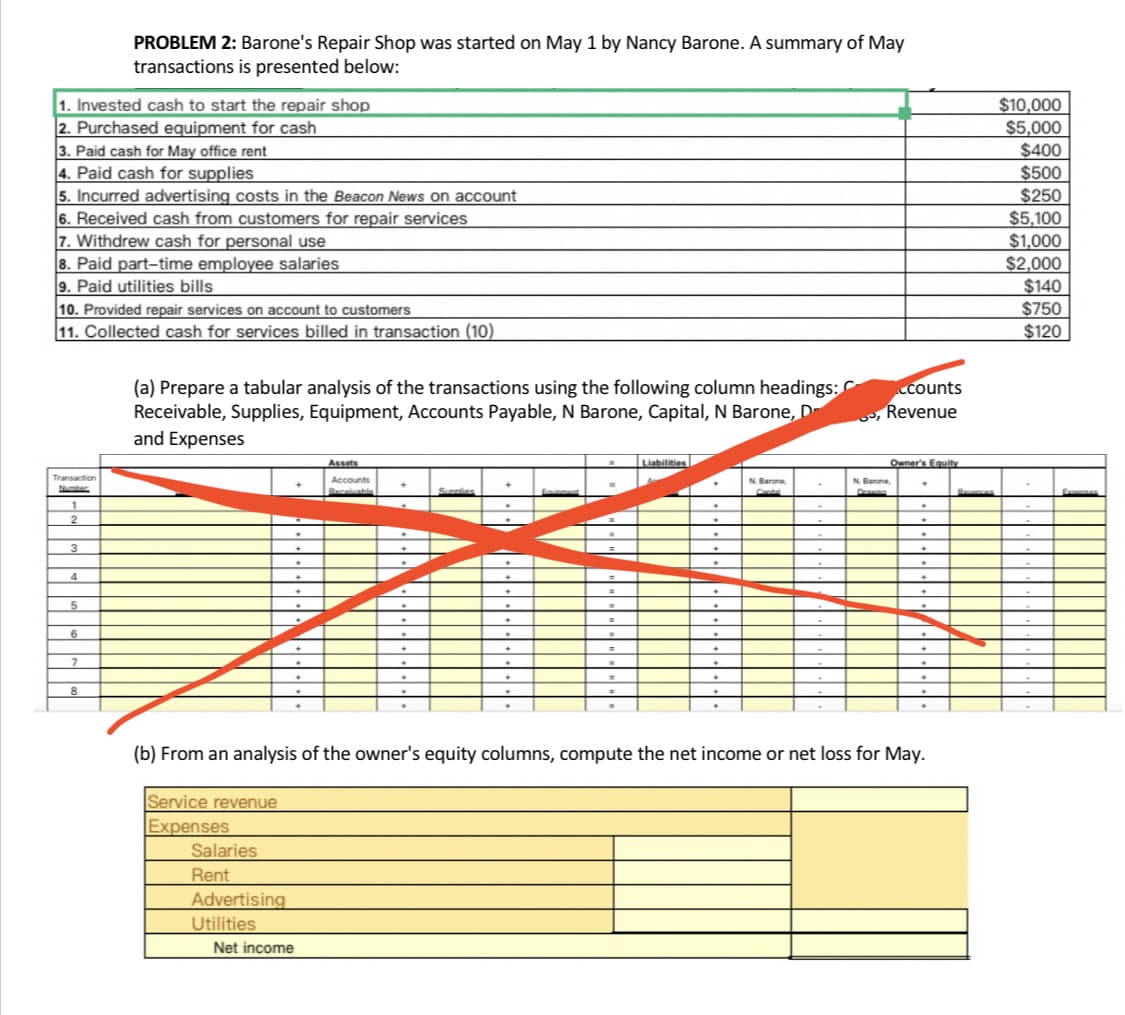 PROBLEM 2: Barone's Repair Shop was started on May 1 by Nancy Barone. A summary of May
transactions is presented below:
1. Invested cash to start the repair shop
2. Purchased equipment for cash
3. Paid cash for May office rent
4. Paid cash for supplies
5. Incurred advertising costs in the Beacon News on account
6. Received cash from customers for repair services
7. Withdrew cash for personal use
8. Paid part-time employee salaries
9. Paid utilities bills
$10,000
$5,000
$400
$500
$250
$5,100
$1,000
$2,000
$140
$750
10. Provided repair services on account to customers
11. Collected cash for services billed in transaction (10)
$120
(a) Prepare a tabular analysis of the transactions using the following column headings:
Receivable, Supplies, Equipment, Accounts Payable, N Barone, Capital, N Barone, D
and Expenses
Ccounts
, Revenue
Assets
Liabilities
Owner's Equity
Transaction
Accounts
N. Barone
N. Barone,
Numter
Beceiable
Surelins
1
(b) From an analysis of the owner's equity columns, compute the net income or net loss for May.
Service revenue
Expenses
Salaries
Rent
Advertising
Utilities
Net income
