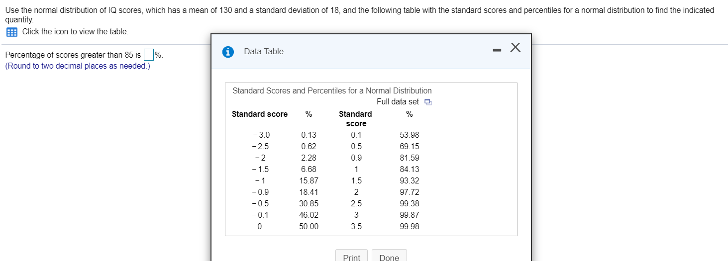 Use the normal distribution of IQ scores, which has a mean of 130 and a standard deviation of 18, and the following table with the standard scores and percentiles for a normal distribution to find the indicated
quantity.
E Click the icon to view the table.
Data Table
%.
Percentage of scores greater than 85 is
(Round to two decimal places as needed.)
Standard Scores and Percentiles for a Normal Distribution
Full data set O
Standard score
%
Standard
Score
- 3.0
- 2.5
- 2
- 1.5
0.1
0.13
53.98
0.62
0.5
69.15
2.28
0.9
81.59
6.68
84.13
15.87
1.5
93.32
- 0.9
97.72
18.41
2
99.38
30.85
2.5
-0.5
- 0.1
46.02
3
99.87
50.00
3.5
99.98
Print
Done

