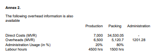 Annex 2.
The following averhead information is also
available
Production Packing Administration
Direct Costs (MVR)
Overheads (MVR)
Administration Usage (in %)
7,000 34,530.05
6,500
1201.28
20%
4500 hrs
5,120.7
80%
1500 hrs
Labour hours
