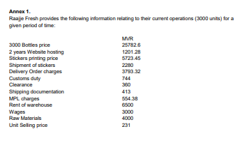 Annex 1.
Raaje Fresh provides the following information relating to their ourent operations (3000 units) for a
given period of time:
MVR
25782.6
3000 Bottles price
2 years Website hosting
Sickers printing price
Shipment af stickers
Delivery Order charges
Customs duty
Clearance
1201.28
5723.45
2280
3793.32
744
300
Shipping documentation
MPL charges
Rent of warehouse
Wages
Raw Materials
413
554.38
6500
3000
4000
Unit Seling price
231
