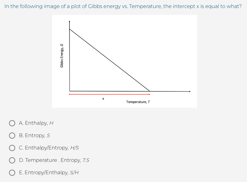 In the following image of a plot of Gibbs energy vs. Temperature, the intercept x is equal to what?
Temperature, T
O A. Enthalpy, H
O B. Entropy, S
O C. Enthalpy/Entropy, H/S
O D. Temperature. Entropy, T.S
E. Entropy/Enthalpy, S/H
Gibbs Energy, G
