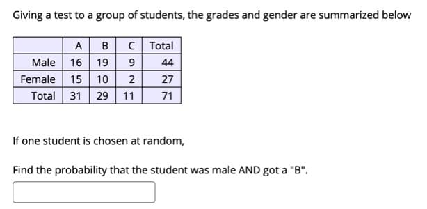 Giving a test to a group of students, the grades and gender are summarized below
A B C Total
Male 16 19
44
Female 15 10
2
27
Total 31 29
11
71
If one student is chosen at random,
Find the probability that the student was male AND got a "B".
