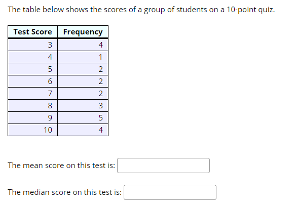 The table below shows the scores of a group of students on a 10-point quiz.
Test Score Frequency
3
4
4
1
5
6
7
8
3
9.
10
4
The mean score on this test is:
The median score on this test is:
