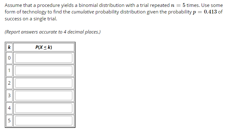 Assume that a procedure yields a binomial distribution with a trial repeated n = 5 times. Use some
form of technology to find the cumulative probability distribution given the probability p = 0.413 of
success on a single trial.
(Report answers accurate to 4 decimal places.)
k
P(X < k)
1
3
2.
